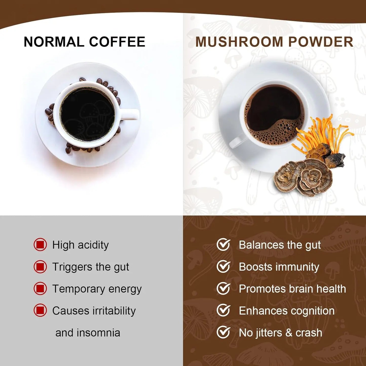 ﻿ Organic Ground Coffee with Lion's Mane Mushroom and Chaga| Nootropic Mushroom Coffee for Better Focus and Immune Support